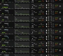 Weapon Damage Chart