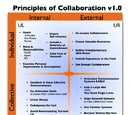Principles of Collaboration