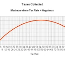 Tax