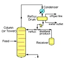 Fractional distillation