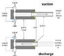 Metering pump