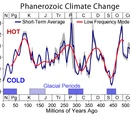 Paleoclimatology