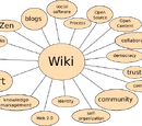 Wie funktionieren Wikis? Ein Workshop zur Erlangung von Wiki-Kompetenz