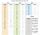 Korean Phonetics