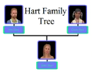 Hart Family Tree.png