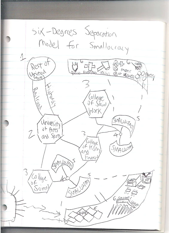 Image:Smallocracy Notebook.jpg