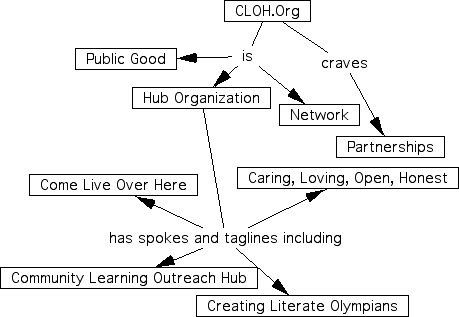 Image:Org-basic.gif