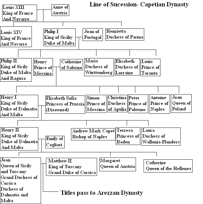 Image:Sicily- capetian tree.PNG