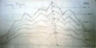 image:levels.jpg