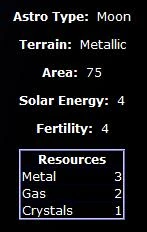 The stats of one of many astros