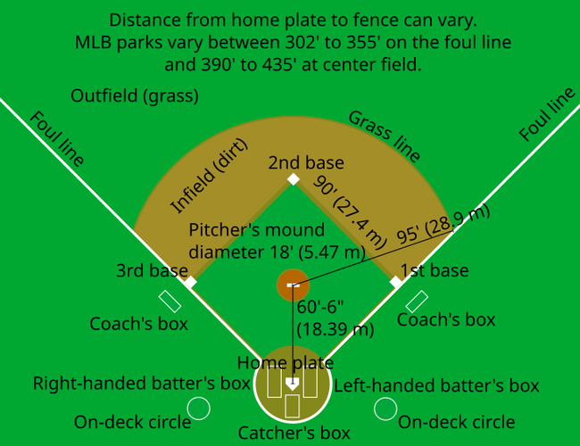 File:Baseball diamond.svg