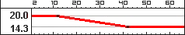 MP443DamageRangeBC2