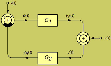 Proportional controller