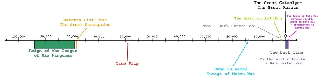 Image:B-timeline.jpg