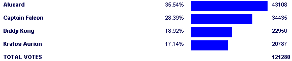 Image:Poll3258.png