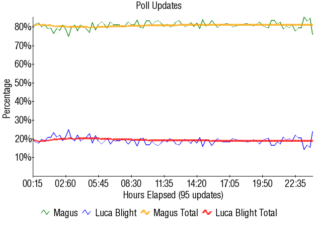 Image:Graph1722.png