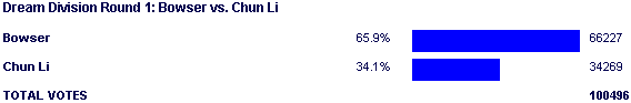 Image:Poll2080.png
