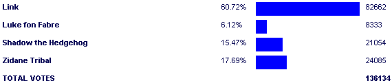 Image:Poll3245.png