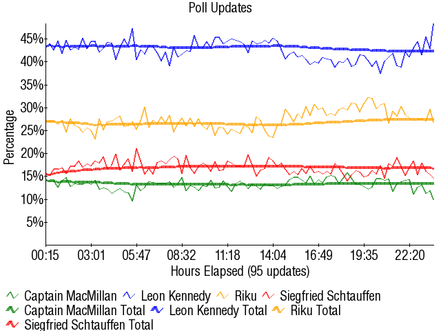 Image:Graph3270.png