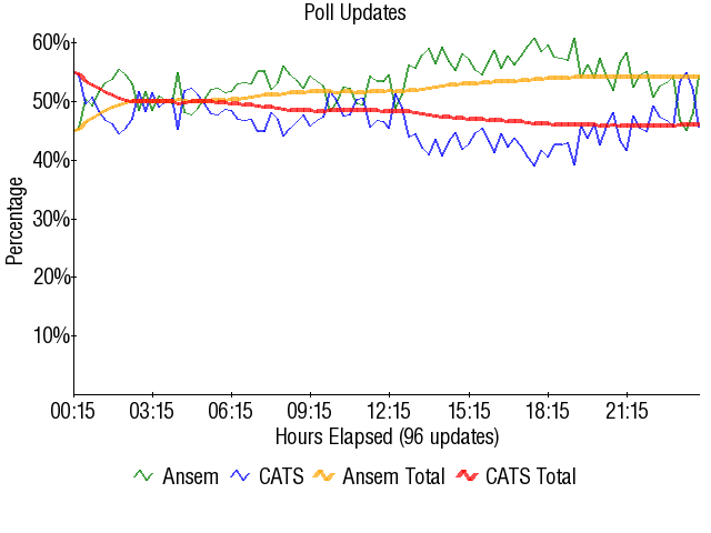 Image:Graph2002.png