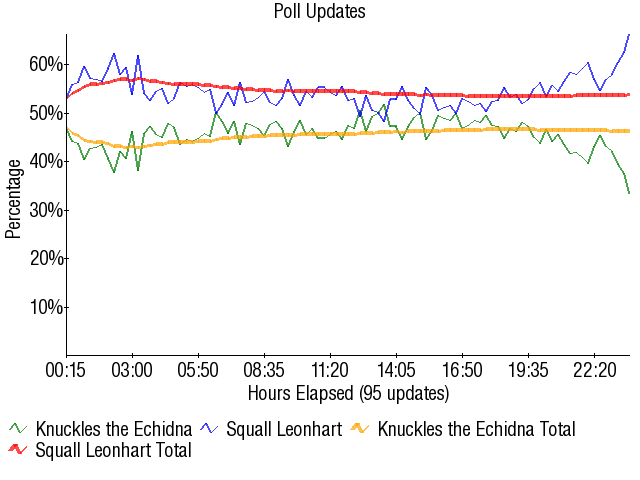 Image:Graph2109.png