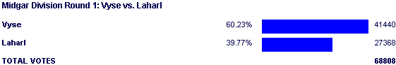 Image:Poll1735.png