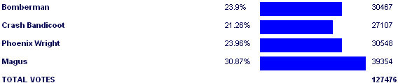 Image:Poll2874.png