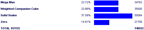 Image:Poll3296.png