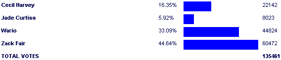 Image:Poll3244.png