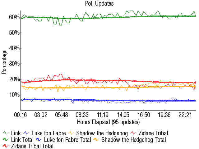 Image:Graph3245.png