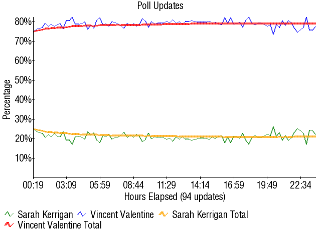 Image:Graph2087.png