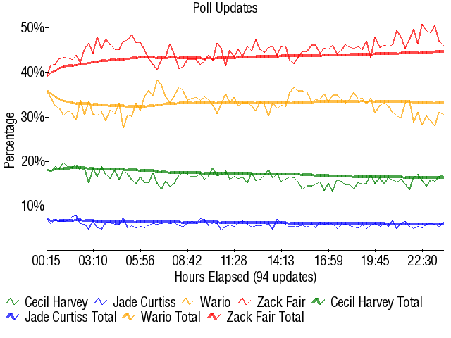 Image:Graph3244.png
