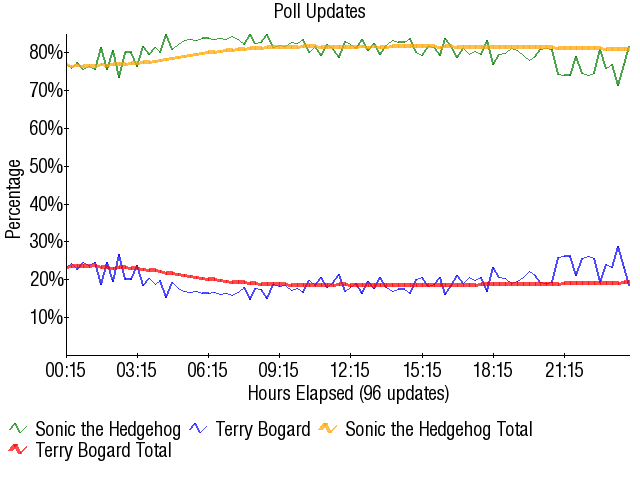 Image:Graph1742.png
