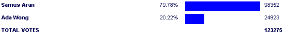 Image:Poll2531.png