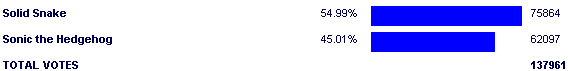 Image:Poll2560.png