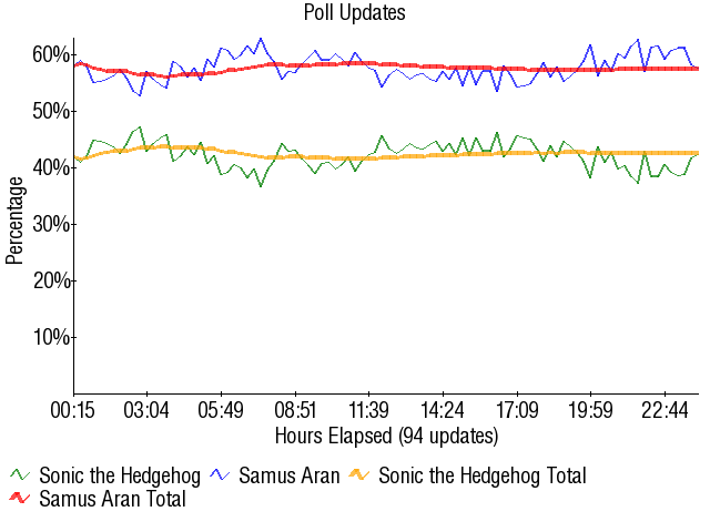 Image:Graph1777.png