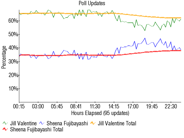 Image:Graph2505.png