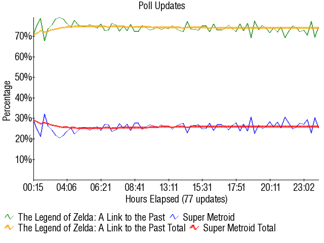 Image:Graph1639.png