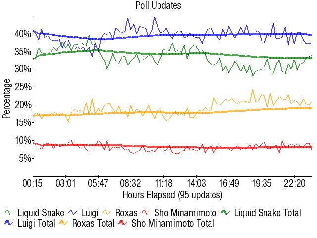 Image:Graph3248.png