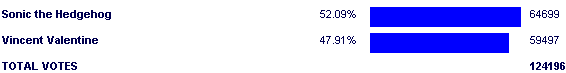 Image:Poll2543.png