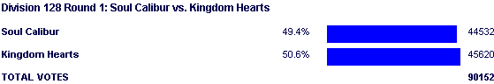 Image:Poll1626.png