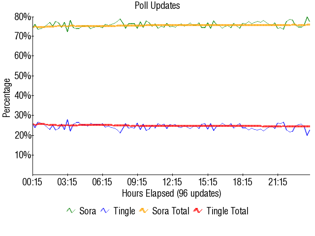 Image:Graph2519.png