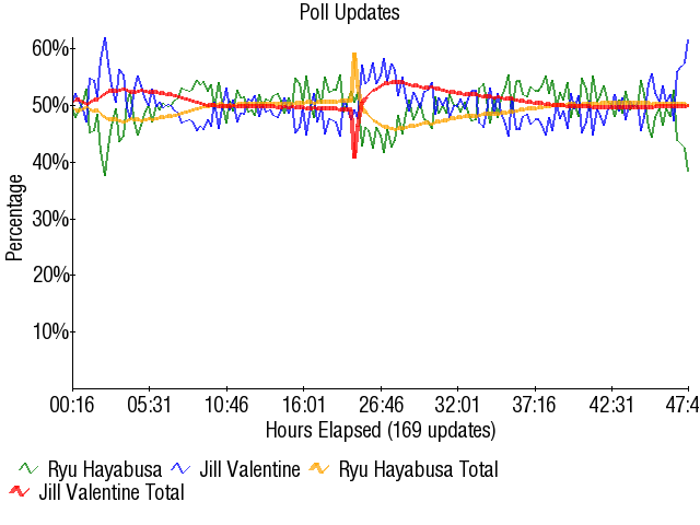 Image:Graph1747.png
