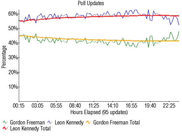 Image:Graph2095.png