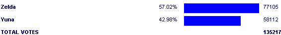 Image:Poll2556.png