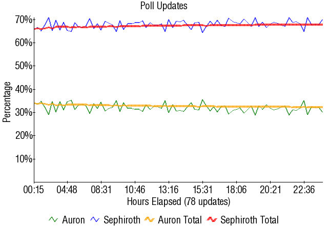 Image:Graph1771.png