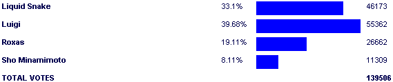 Image:Poll3248.png