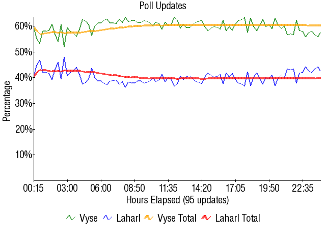 Image:Graph1735.png