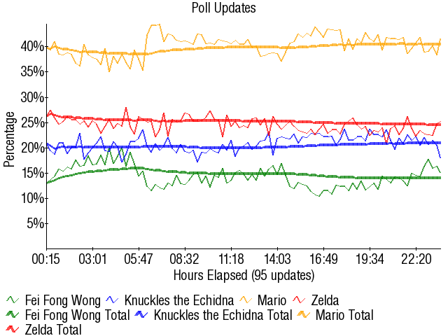 Image:Graph3250.png