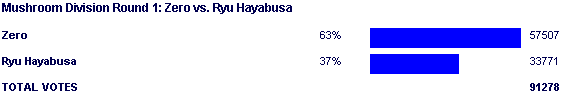 Image:Poll2068.png